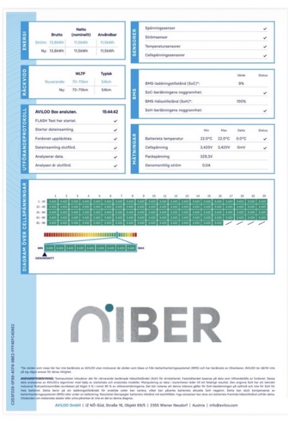 Exempel på batteritestcertifikat - Detaljerad analys
